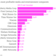 Image for article titled Traditional media is still a great business to be in, if you’re selling video